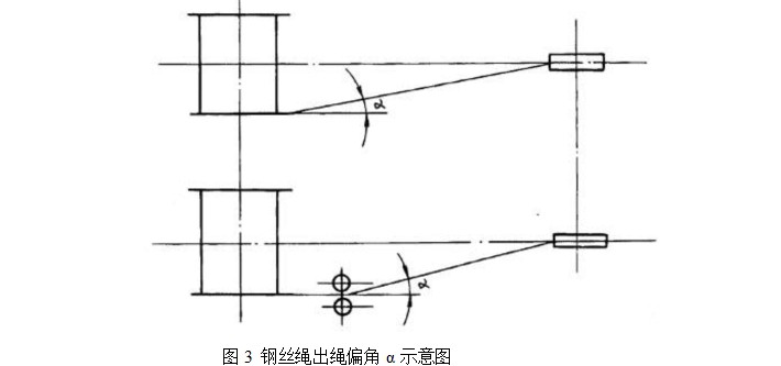 建筑卷揚機安裝時鋼絲繩出繩偏角示意圖