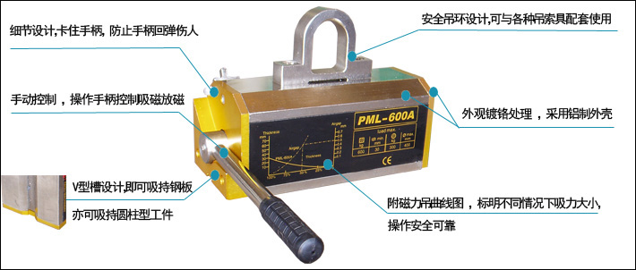 強力永磁起重器優點示意圖