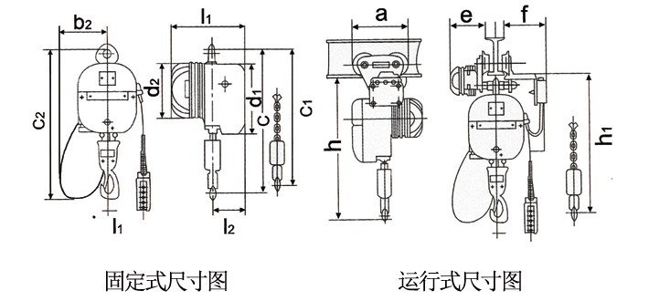 PK型環鏈電動葫蘆技術參數