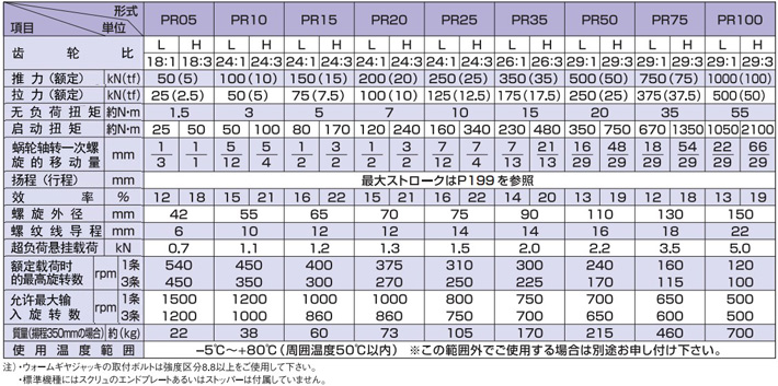 PR型標準渦輪千斤頂技術參數