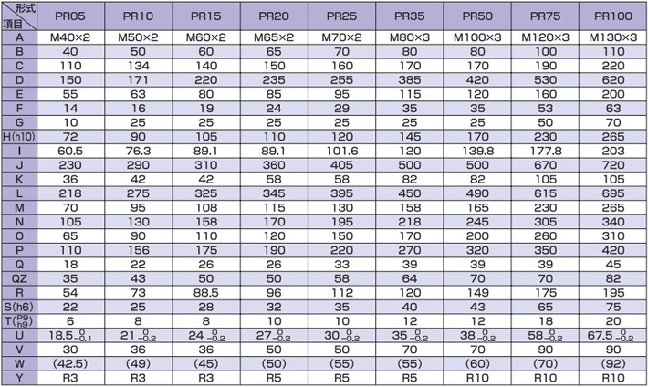 PR型標準渦輪千斤頂尺寸參數