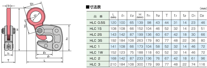 HLC型世霸橫吊鋼板鉗尺寸參數