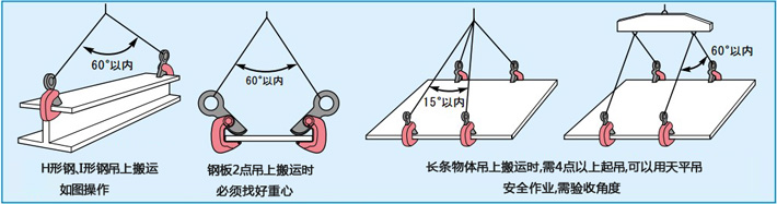 SUPER世霸水平橫吊具正確使用示意圖片