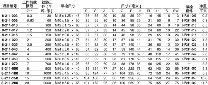 YOKE 100級側向旋轉吊環技術參數