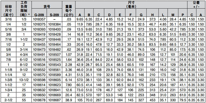 美式弓形卸扣G-209技術(shù)參數(shù)圖片