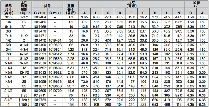 美標弓形卸扣G-2130技術參數圖片