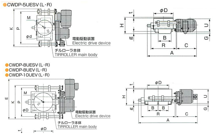 TIRROLLER CWDP型電動搬運小坦克圖表