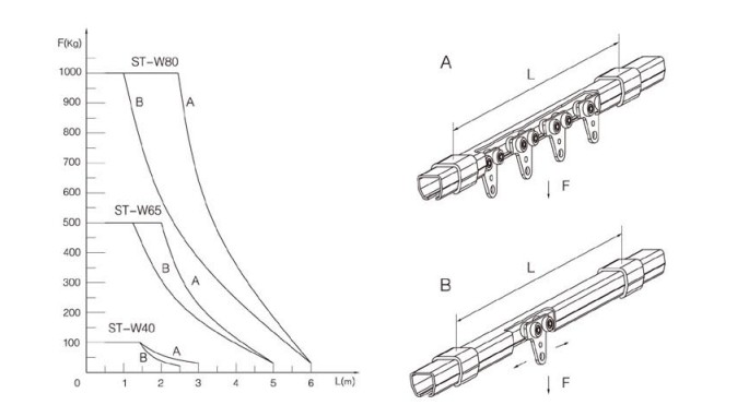 ST型滑軌懸掛距離參數表
