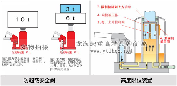 G-60TL低型爪式千斤頂安全性設計