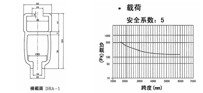 東星氣動平衡器DRA-1鋁軌參數圖