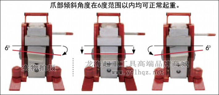 JUNG低型爪式千斤頂旋轉式爪部示意圖