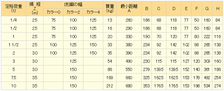 HNH手拉葫蘆參數表