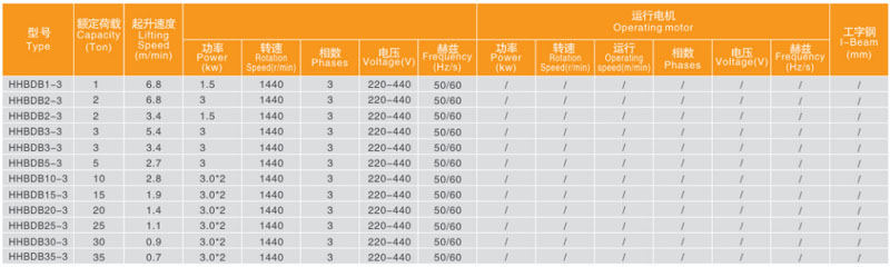 氣體防爆環鏈電動葫蘆技術參數