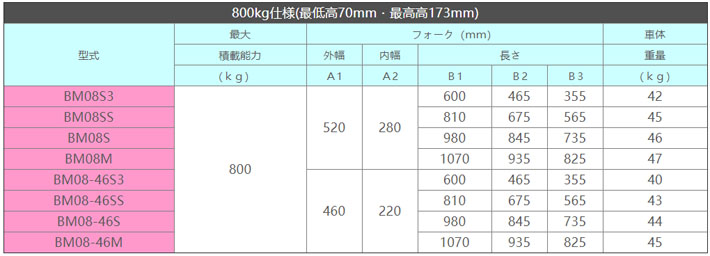 bishamon手動液壓搬運車參數