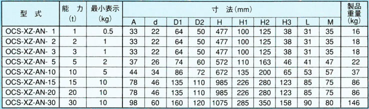 OCS-XZ-A型鷹牌吊秤參數表