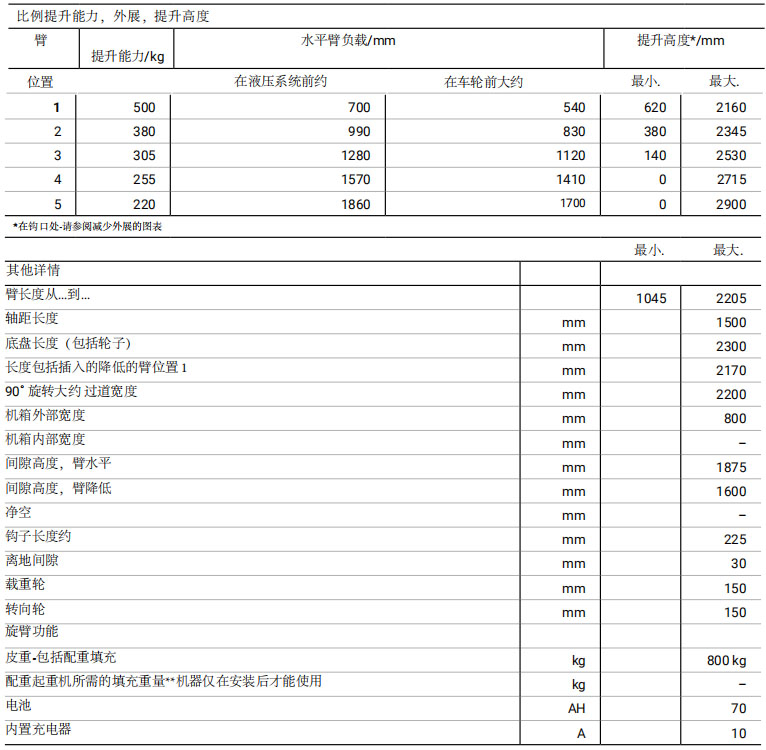 德國(guó)小型電動(dòng)液壓小吊機(jī)參數(shù)圖