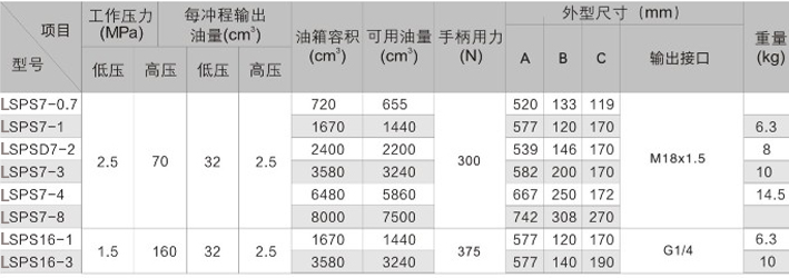 超高壓手動液壓泵參數