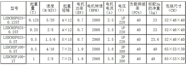 手持控制變頻環鏈電動葫蘆主要參數