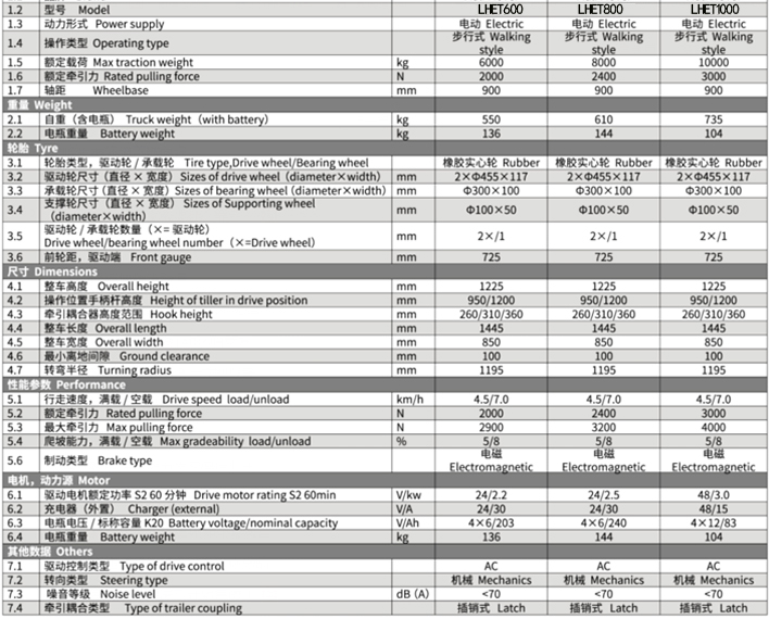 手拉式重型電動牽引車參數表