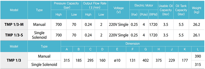 TECPOS TMP電動液壓泵參數表一