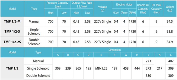 TECPOS TMP電動液壓泵參數表二