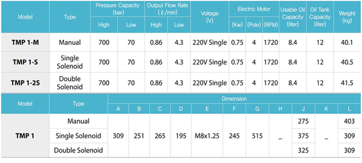 TECPOS TMP電動液壓泵參數表二