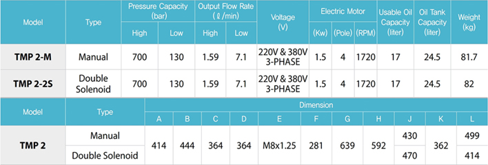 TMP2電動液壓泵參數表