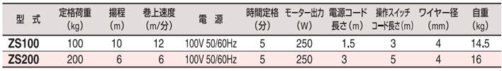 HHH ZS微型電動(dòng)葫蘆參數(shù)表