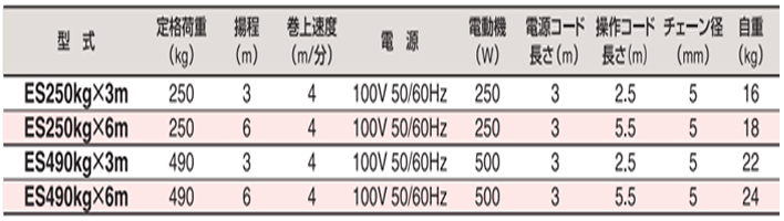 HHH ES微型電動葫蘆參數表