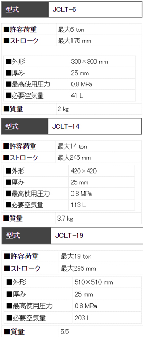 EAGLE JCLT型橡膠起重氣墊參數表