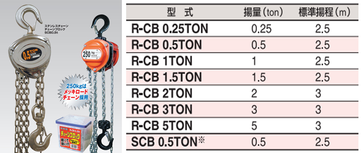 發電機定子運輸用手拉葫蘆品牌三：日本HHH手拉葫蘆